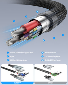 Free Sample SUNGUY 100W 2m <b>USB</b> C Fast <b>Charging</b> <b>Cable</b> Aluminum <b>USB</b> C Data <b>Cable</b> <b>cable</b> de carga for Phones and Laptops - Product Image 6