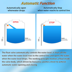 Válvula automática de control de nivel de agua, bola flotante, válvula flotante del tanque de agua, válvula flotante del tanque de combustible - Product Image 3