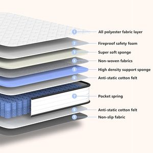 Hot Bán Chỉnh Hình Nệm Thoải Mái Bọt Túi Mùa Xuân Euro Top-Ngủ Cũng Trong Một Hộp Cho Các Trường Học Bệnh Viện Giường Nhà Sử Dụng - Product Image 5