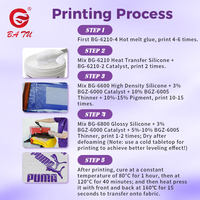 Impression en silicone à transfert thermique positif pour une impression textile HD et vibrante