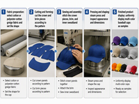 Casquette unisexe adulte sportive en PVC souple à 6 panneaux, à points incurvés et réglable