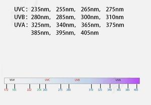 Tira de LED UVC Tira de luz de desinfección germicida LED UVC - Product Image 6