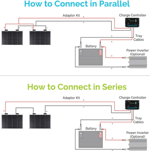 Linh hoạt panel năng lượng mặt trời <span class=keywords><strong>50</strong></span> <span class=keywords><strong>Watt</strong></span> 12 Volt Monocrystalline uốn cong <span class=keywords><strong>Mono</strong></span> Off lưới sạc cho Marine RV cabin van xe bề mặt không đồng đều - Product Image 5