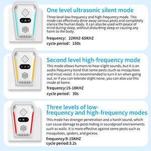 Repelente Ultrasónico Portátil para Interiores con LED, Resistencia Eléctrica, Antipolillas, Antipulgas, Antimosquitos, Enchufable, 20m - Product Image 6