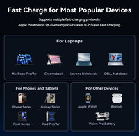 Chargeur de voiture rétractable 4-en-1 84W en gros avec adaptateur allume-cigare USB-C PD 45W PPS pour Apple et Android CE RoHS FCC