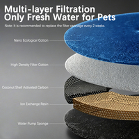 Fontaine à eau automatique pour animaux de compagnie de grande capacité 10L, distributeur d'eau intelligent sans fil en acier inoxydable 304 pour chiens et chats, filtrée