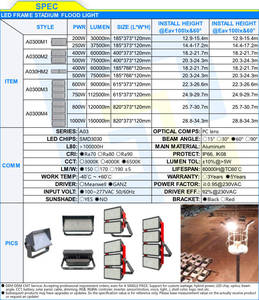 A03Series Side-by-side Vertical Module Red Black Frame Aluminum High Mast Floodlight RGB Flood 1000W LED Stadium Light - Product Image 2
