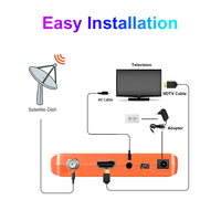 Décodeur satellite DVB-S2 Afrique H.264/MPEG-2 HD avec Wi-Fi/LAN USB PVR EPG Garantie 12 mois Récepteur satellite en plastique