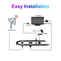 Récepteur satellite S2 GX6605S H.264 STB prenant en charge le décodeur IKS DVB-S2, boîtier TV FTA MeeCast HD numérique DLNA Wi-Fi Lan en plastique 12