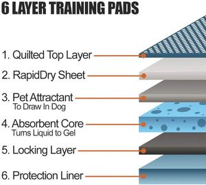 Disposable Bamboo <b>Puppy</b> Training Dog Pee Pad with Super High Absorbency-Essential Pet Supplies - Product Image 6