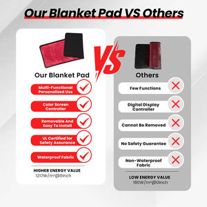 IDEATHERAPY OEM ODM TLB1000-K Dispositivo <span class=keywords><strong>de</strong></span> Terapia Infrarroja para Uso Doméstico, Manta <span class=keywords><strong>de</strong></span> Terapia <span class=keywords><strong>de</strong></span> Luz Roja - Product Image 4