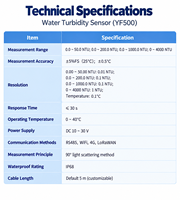 Transmetteur de turbidité de l'eau industrielle RS485 WiFi LoRaWAN 4G IP68 Capteur optique
