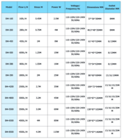Vente directe d'usine, pompes à eau pour aquarium 3000L/H 3,2M, pompe à eau submersible 45W pour bassin à poissons