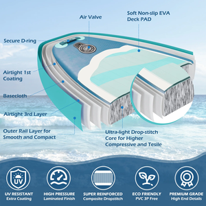 Planche de SUP <span class=keywords><strong>gonflable</strong></span> tout-terrain PoeticExist en PVC portable, ultra-légère, 10,6'x33', capacité de 330 lb, 3 ailerons complets - Product Image 4