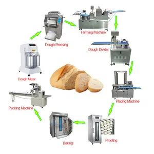 Automatische Gebak Machine Gebak Lijnen Industriële Deeg Making Machine Brood Bakkerij Machines Productielijn Chip Deeg