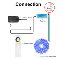 Contrôleur de bande LED 2.4G RGB PWM 6A avec télécommande tactile, contrôle sans fil Wi-Fi tactile intégral, haute qualité