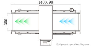 Melhor <span class=keywords><strong>Detector</strong></span> De <span class=keywords><strong>Metal</strong></span> De Alimentos, <span class=keywords><strong>detector</strong></span> De <span class=keywords><strong>Metal</strong></span> De Alimentos De Alto Desempenho, <span class=keywords><strong>detector</strong></span> De <span class=keywords><strong>Metal</strong></span> De Alimentos Eficiente - Product Image 3