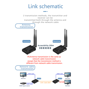 4K 30Hz HD kép 5V/2A HDML màn hình không dây thrower 200m không dây máy phát và máy thu Extender thích hợp cho giám sát NVR - Product Image 6