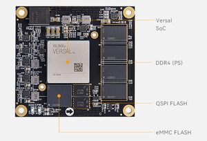 ALINX V100 SOM AMD versal Ai EDGE VE2302โมดูล aai FPGA core แบบฝังตัวโมดูลประมวลผลขอบชุดพัฒนาวิสัยทัศน์ - Product Image 2