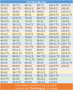 בר פלדה שטוח q195 חם התגלגל פחמן פלדה בר מבנה פלדה בניין מפעל תעשייתי רוחב 25 מ "מ-120 מ" מ - Product Image 6