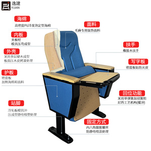 Koubenhan Auditorium Chairs YJ-002 With Writing Board For School Lecture Halls - Product Image 3