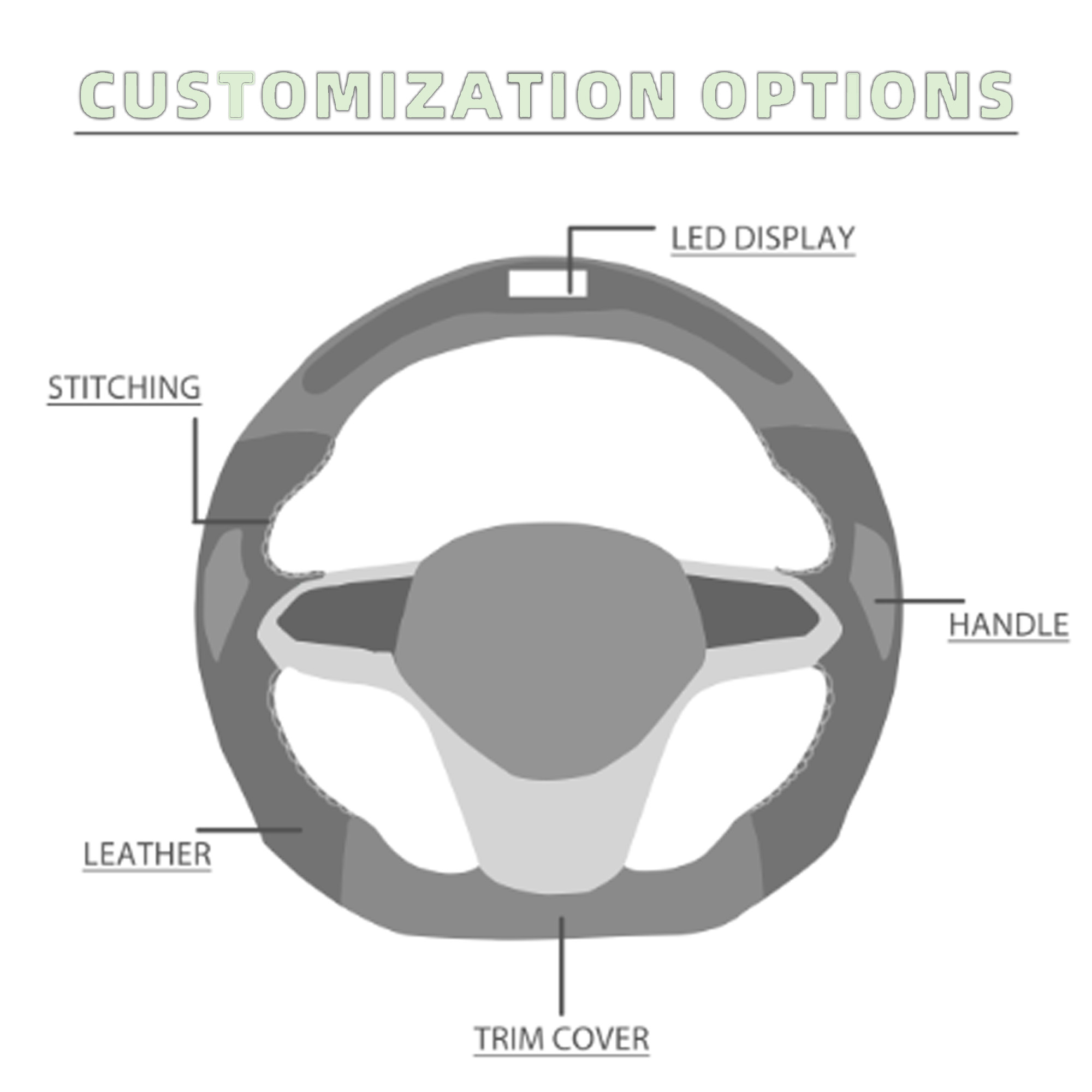Customize