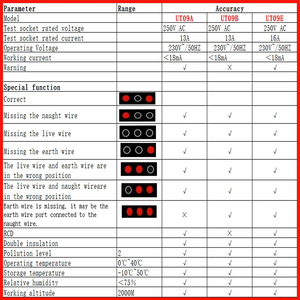 Détecteur de prise UT09B UT09A, détection de la polarité et de la phase des fils neutres et sous tension avec testeur de tension B518 - Product Image 6