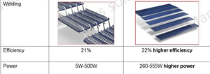 Panel solar monocristalino UE de 500 vatios, 550W, 555W, 600W, teja negra completa con media celda y tipo PERC, diseño negro sobre negro - Product Image 3