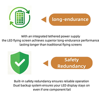 Pantalla LED Transparente Bestar Smart Drone Flying Screen P15 P20 P25 de Baja Altura, Económica, para Alquiler Aéreo
