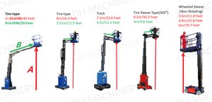 เครื่องยกก่อสร้าง200กก. แขนลอยแพลตฟอร์มทำงานทางอากาศที่เลื่อนขึ้นลง - Product Image 2