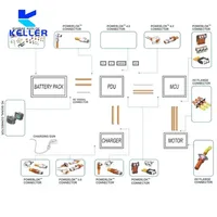 Connecteur automobile KELLER certifié CE à 2 broches, neuf, pour faisceau de câblage HV (prise et sortie), blindé métallique IP69K