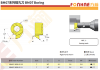 RMB-07-B030 petit trou virgule insérer rainure filetage interne alésage et lame de profilage pour outils de tournage en métal tour CNC