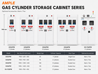 Armoire pour bouteilles de gaz, 2 cylindres, blanche, ventilée, en acier, stockage personnalisé OEM ODM pour laboratoire, école, usine, entrepôt, B2B