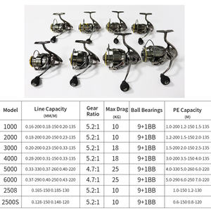 Рыболовная катушка от производителя, высокоскоростная рыболовная Катушка 5,2: 1 с фрикционом 25 кг, спиннинговая катушка для морской рыбалки - Product Image 2