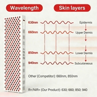 Appareil de beauté à LED verticales blanches pour la thérapie par la lumière rouge - Panneau de photothérapie LED pour la relaxation musculaire et le fitness du corps entier
