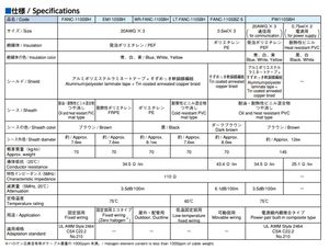<span class=keywords><strong>สาย</strong></span>เคเบิล Cclink FANC-110SBZ-5 100 เมตร ป้องกันมลพิษจากน้ำมัน - Product Image 4