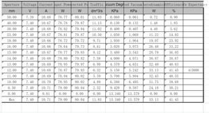 전문가용 4560 건식 브러시리스 <span class=keywords><strong>DC</strong></span> 모터, 가정용 진공 청소기, 스프레이 건, 헤어드라이어용, 재사용 가능 - Product Image 6
