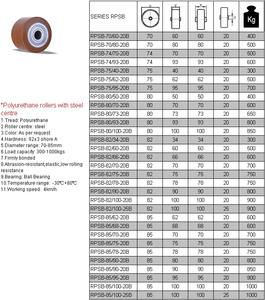 Rueda de 85x100 para OM-PIMESPO-<span class=keywords><strong>FIAT</strong></span> 0009903555, Piezas de Montacargas, Manejo de Materiales, Ruedas de Carga para Transpaleta - Product Image 5