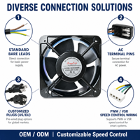 Ventilateur EC 15050 150 mm à alimentation CA pour refroidisseur d'air de réfrigération commerciale, chargeur de VE, compresseur d'air – Remplacement direct