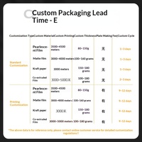 Film nacré composite + sac à bulles PE pour emballage logistique, emballage en mousse auto-adhésif épaissi, fabricant d'emballages