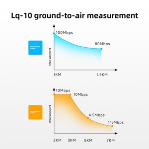 Módulo LQ10 de 5.8 GHz para Transmisión de Imágenes/Datos de Drones y Robots, Red Estelar de Alta Velocidad de 100 Mbps, Transmisión de Larga Distancia, China - Product Image 2