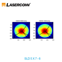 Modul laser Nadi 1064 nm, modul laser VCSEL nd yag