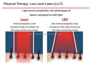 Appareil de croissance capillaire au <span class=keywords><strong>laser</strong></span> Lllt approuvé aux États-Unis, traitement anti-chute de cheveux, <span class=keywords><strong>laser</strong></span> diode 650 nm, équipement de salon de beauté pour la croissance capillaire - Product Image 6