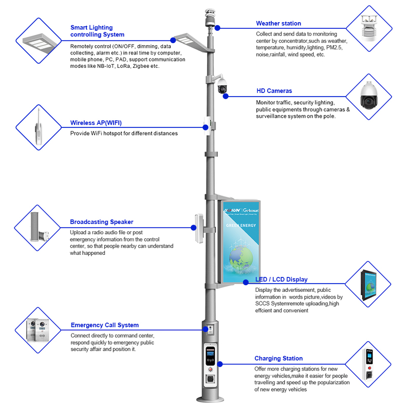 Outdoor Engineering Project Smart Street Lights