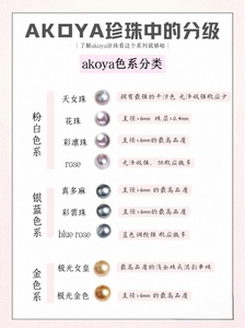 Nước biển tự nhiên akoya ngọc trai màu xanh tăng grey Loose ngọc trai tùy chỉnh sai sót nhỏ hoàn hảo vòng AAA Lớp 2-12mm DIY - Product Image 2