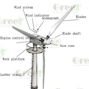 Generador de Energía de Eje Horizontal con Control de Paso de Paso (Pitch Control) de 20kW y Baja Velocidad de Arranque en Viento, en Venta - Product Image 5