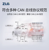 Analizador CANalyst-II + repetidor de puente CAN BUS de alto rendimiento CAN Converter CAN-bus Analyzer