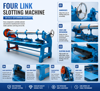 Machine à rainurer industrielle à quatre liens pour la fabrication de boîtes en carton ondulé