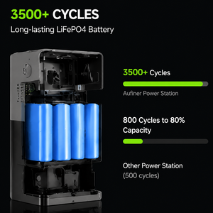 แบตเตอรี่สำรองพลังงานแสงอาทิตย์แบบพกพา 120W AC ความจุ 89.6Wh สำหรับการตั้งแคมป์กลางแจ้ง - Product Image 6