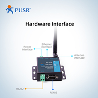 Convertidores de Dispositivos USR-W610 RS232 RS485 Serie a WIFI Ethernet Modbus RTU a TCP 802.11 B/g/n 5-36V Garantía de 2 Años